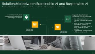 Explainable AI XAI Frameworks IT Relationship Between Explainable AI And Responsible AI Infographics PDF