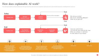 Explainable Machine Learning How Does Explainable AI Work Inspiration PDF