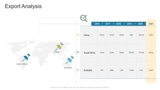 Export Analysis Company Profile Ppt Summary Portrait PDF