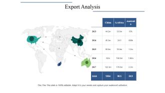 Export Analysis Ppt PowerPoint Presentation Ideas Visual Aids