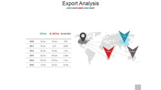 Export Analysis Ppt PowerPoint Presentation Model Show