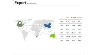 Export Analysis Ppt PowerPoint Presentation Professional Example File