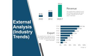 External Analysis Industry Trends Ppt PowerPoint Presentation Inspiration Portfolio