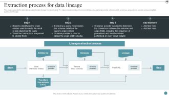 Extraction Process For Data Lineage Deploying Data Lineage IT Icons PDF