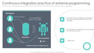 Extreme Programming Methodology Continuous Integration Practice Of Extreme Programming Sample PDF