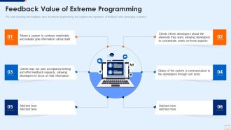 Extreme Programming Methodology IT Feedback Value Of Extreme Programming Information PDF