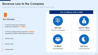 Extreme Programming Methodology IT Revenue Loss To The Company Pictures PDF