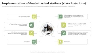 FDDI Deployment Implementation Of Dual Attached Stations Class A Stations Graphics PDF