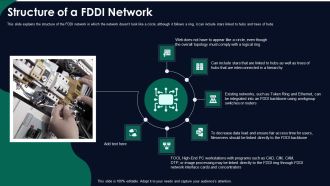 FDDI Network Standard IT Structure Of A Fddi Network Ppt Gallery Graphics Tutorials PDF