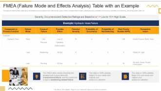 FMEA Failure Mode And Effects Analysis Table With An Example FMEA Techniques For Process Assessment Portrait PDF