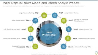 FMEA To Determine Potential Major Steps In Failure Mode And Effects Analysis Process Guidelines PDF