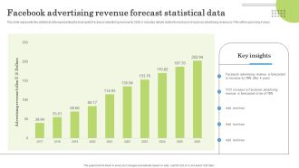 Facebook Advertising Revenue Forecast Statistical Data Ppt PowerPoint Presentation File Icon PDF