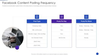 Facebook Marketing Strategies For Small Enterprise Facebook Content Posting Frequency Template PDF