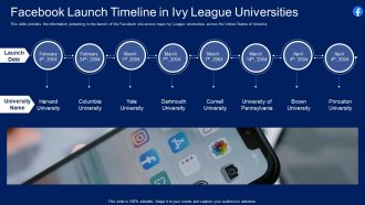 Facebook Original Capital Funding Facebook Launch Timeline In Ivy League Universities Rules PDF