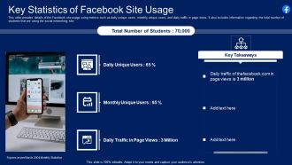 Facebook Original Capital Funding Key Statistics Of Facebook Site Usage Topics PDF