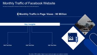 Facebook Original Elevator Funding Pitch Deck Monthly Traffic Of Facebook Website Graphics PDF