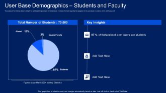 Facebook Original Elevator Funding Pitch Deck User Base Demographics Students And Faculty Topics PDF