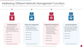 Facilitating IT Intelligence Architecture Addressing Different Network Management Functions Infographics PDF