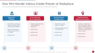 Facilitating IT Intelligence Architecture How Firm Handle Various Insider Threats At Workplace Formats PDF