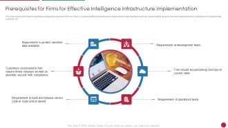 Facilitating IT Intelligence Architecture Prerequisites For Firms For Effective Intelligence Infrastructure Formats PDF