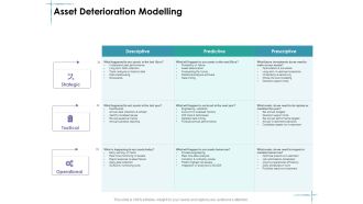 Facility Management Asset Deterioration Modelling Ppt Infographic Template Format Ideas PDF