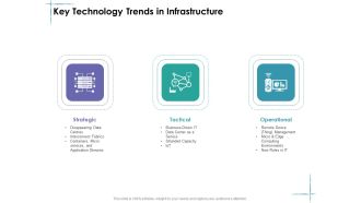 Facility Management Key Technology Trends In Infrastructure Ppt Inspiration Slide Download PDF