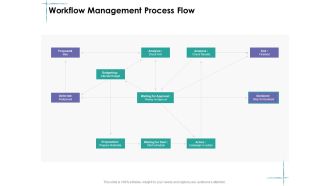 Facility Management Workflow Management Process Flow Ppt Layouts Graphics PDF