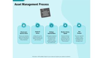 Facility Operations Contol Asset Management Process Ppt Infographic Template Tips PDF