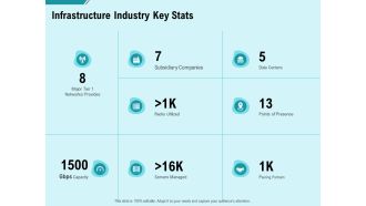Facility Operations Contol Infrastructure Industry Key Stats Graphics PDF