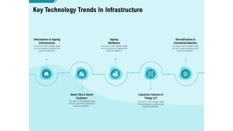 Facility Operations Contol Key Technology Trends In Infrastructure Graphics PDF