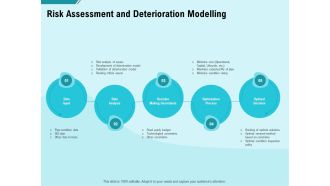 Facility Operations Contol Risk Assessment And Deterioration Modelling Sample PDF