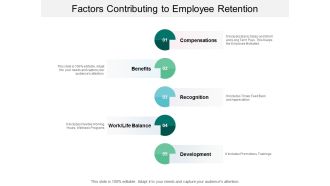 Factors Contributing To Employee Retention Ppt PowerPoint Presentation Pictures Visual Aids