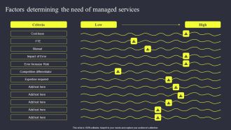 Factors Determining The Need Of Managed Services Sample PDF