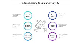 Factors Leading To Customer Loyalty Ppt PowerPoint Presentation Slides Designs Download PDF