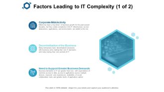 Factors Leading To IT Complexity Ppt PowerPoint Presentation Model Outfit