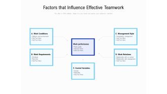 Factors That Influence Effective Teamwork Ppt PowerPoint Presentation Show Ideas PDF