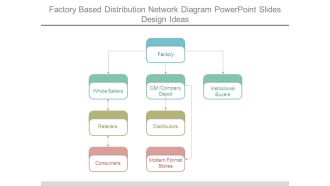 Factory Based Distribution Network Diagram Powerpoint Slides Design Ideas