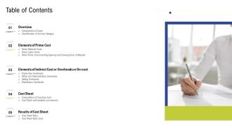 Factory Costs Components Table Of Contents Ppt Outline Graphics Pictures PDF