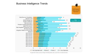 Facts Assessment Business Intelligence Trends Ppt PowerPoint Presentation Infographics Examples PDF
