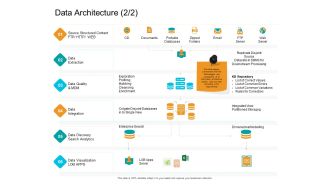 Facts Assessment Data Architecture Analytics Ppt PowerPoint Presentation Professional Templates PDF