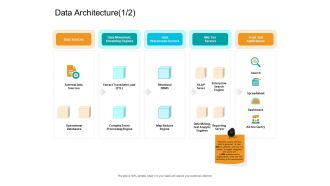 Facts Assessment Data Architecture Databases Ppt PowerPoint Presentation Show Deck PDF
