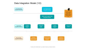 Facts Assessment Data Integration Model Modelling Ppt PowerPoint Presentation Layouts Introduction PDF
