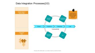 Facts Assessment Data Integration Processes Load Ppt PowerPoint Presentation Model Information PDF