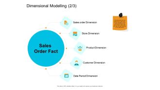 Facts Assessment Dimensional Modelling Customer Ppt PowerPoint Presentation Portfolio Graphics Example PDF