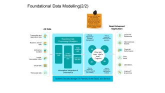 Facts Assessment Foundational Data Modelling Economics Ppt PowerPoint Presentation Portfolio Maker PDF