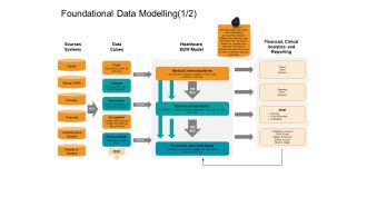 Facts Assessment Foundational Data Modelling Sources Introduction PDF