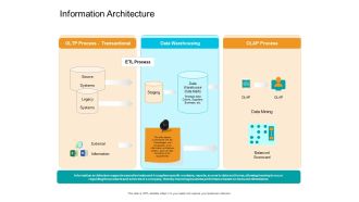 Facts Assessment Information Architecture Ppt PowerPoint Presentation Pictures Graphics Template PDF