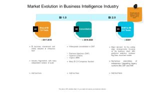 Facts Assessment Market Evolution In Business Intelligence Industry Graphics PDF