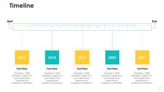 Falling Consumer Retention Rate In Electronic Commerce Company Case Competition Timeline Template PDF