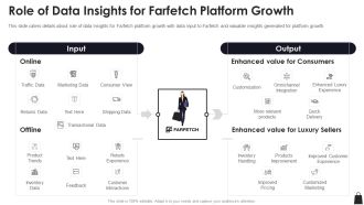 Farfetch Investor Financing Role Of Data Insights For Farfetch Platform Growth Consumers Information PDF
